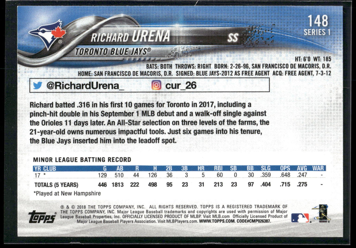 2018 Topps #148 Richard Urena