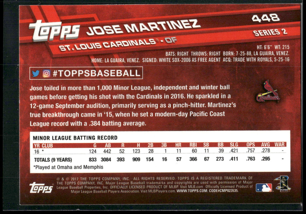 2017 Topps #448 Jose Martinez