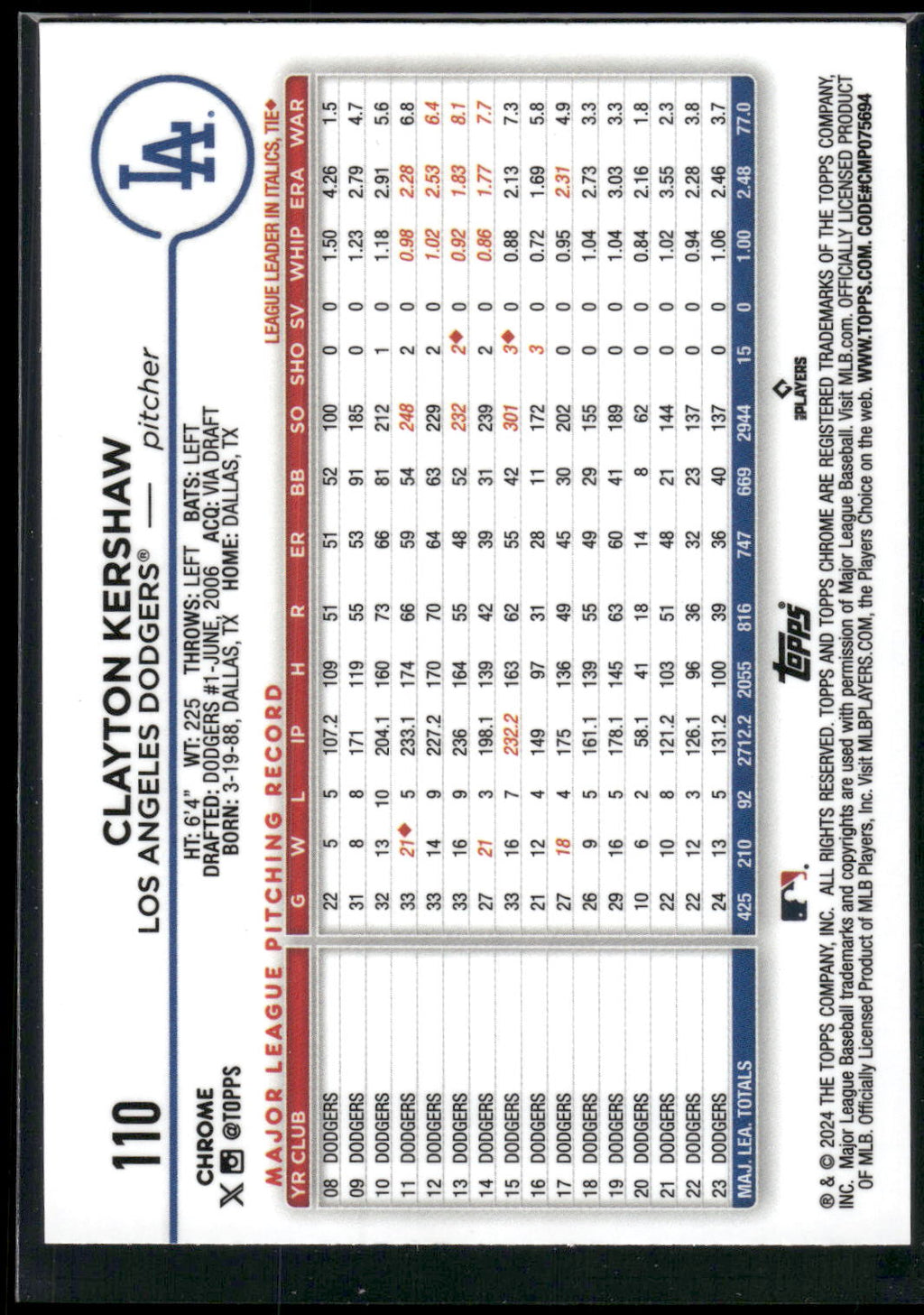 2024 Topps Chrome #110 Clayton Kershaw Sepia Refractors