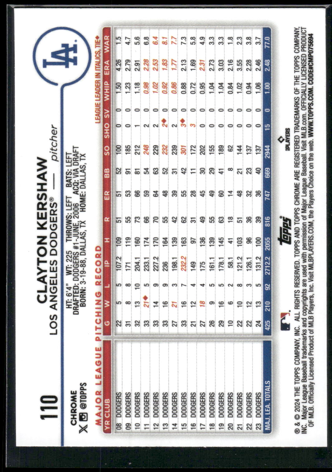2024 Topps Chrome #110 Clayton Kershaw Sepia Refractors