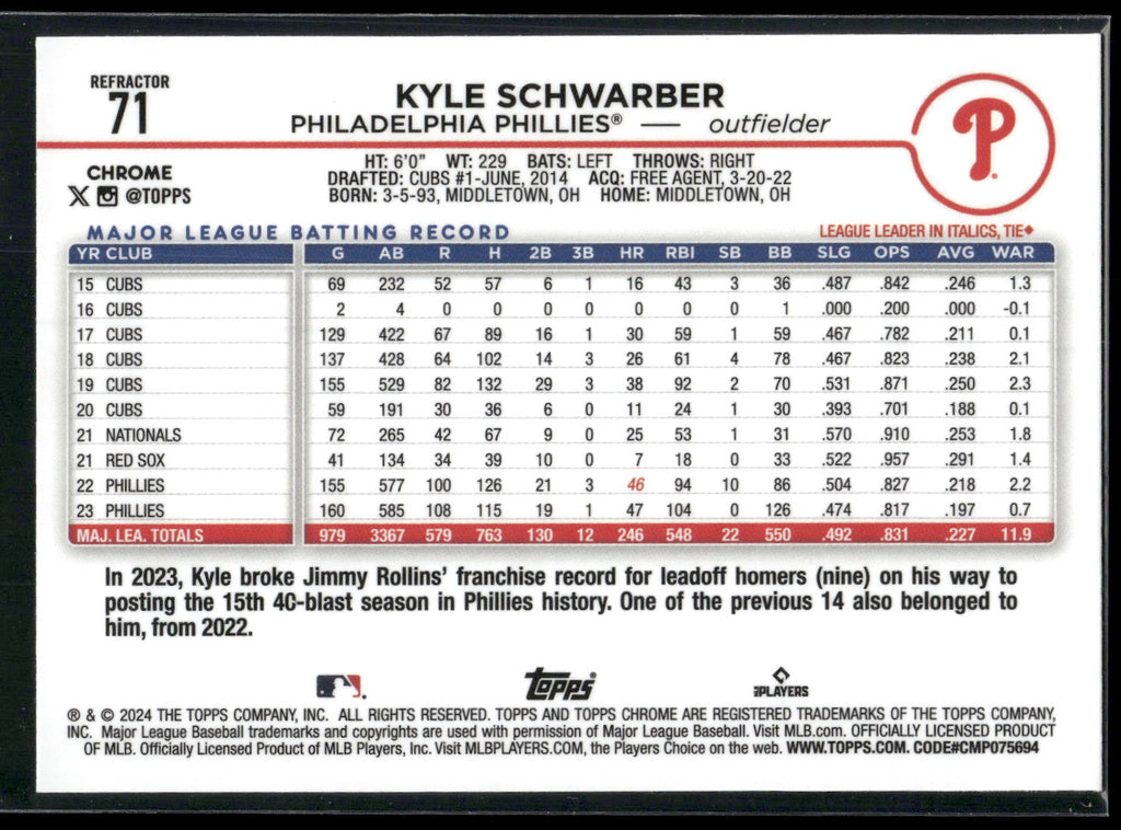 2024 Topps Chrome #71 Kyle Schwarber Refractors