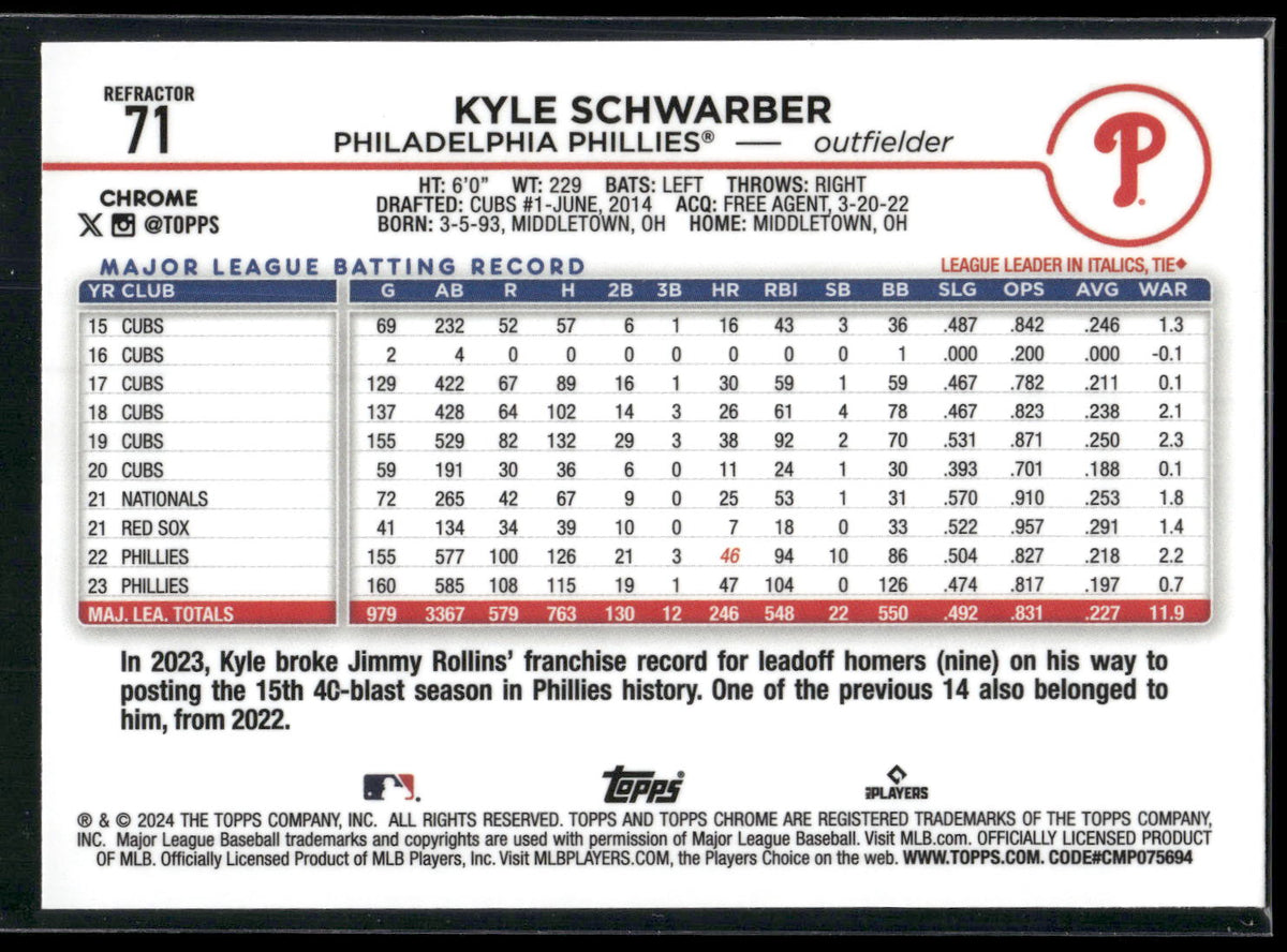 2024 Topps Chrome #71 Kyle Schwarber Refractors