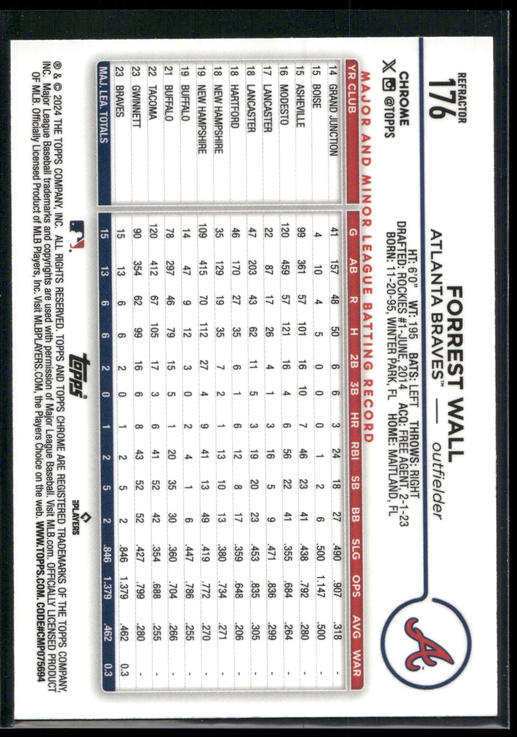 2024 Topps Chrome #176 Forrest Wall Refractors
