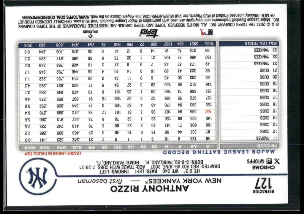 2024 Topps Chrome #127 Anthony Rizzo Refractors