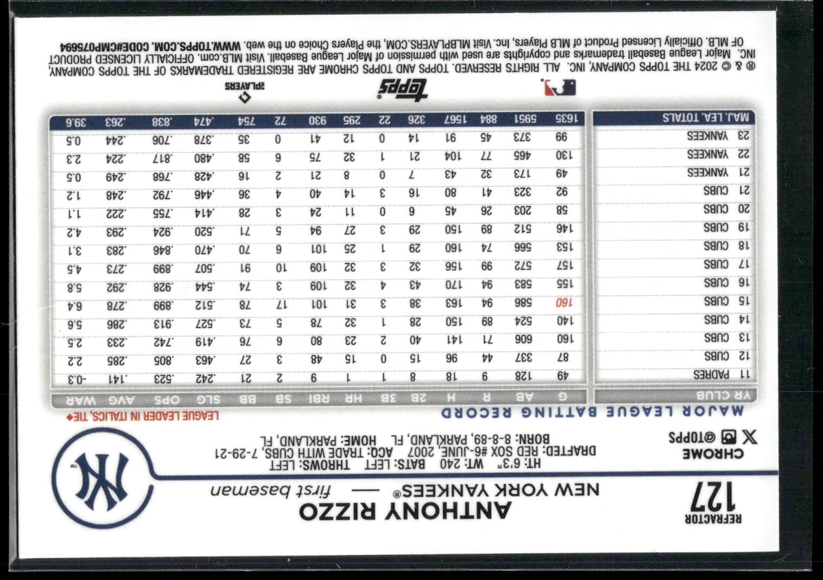 2024 Topps Chrome #127 Anthony Rizzo Refractors