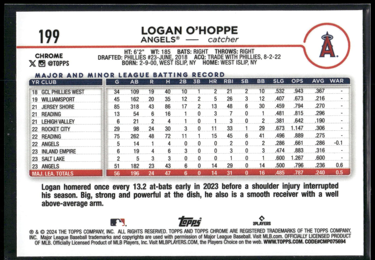 2024 Topps Chrome #199 Logan O'Hoppe Sepia Refractors