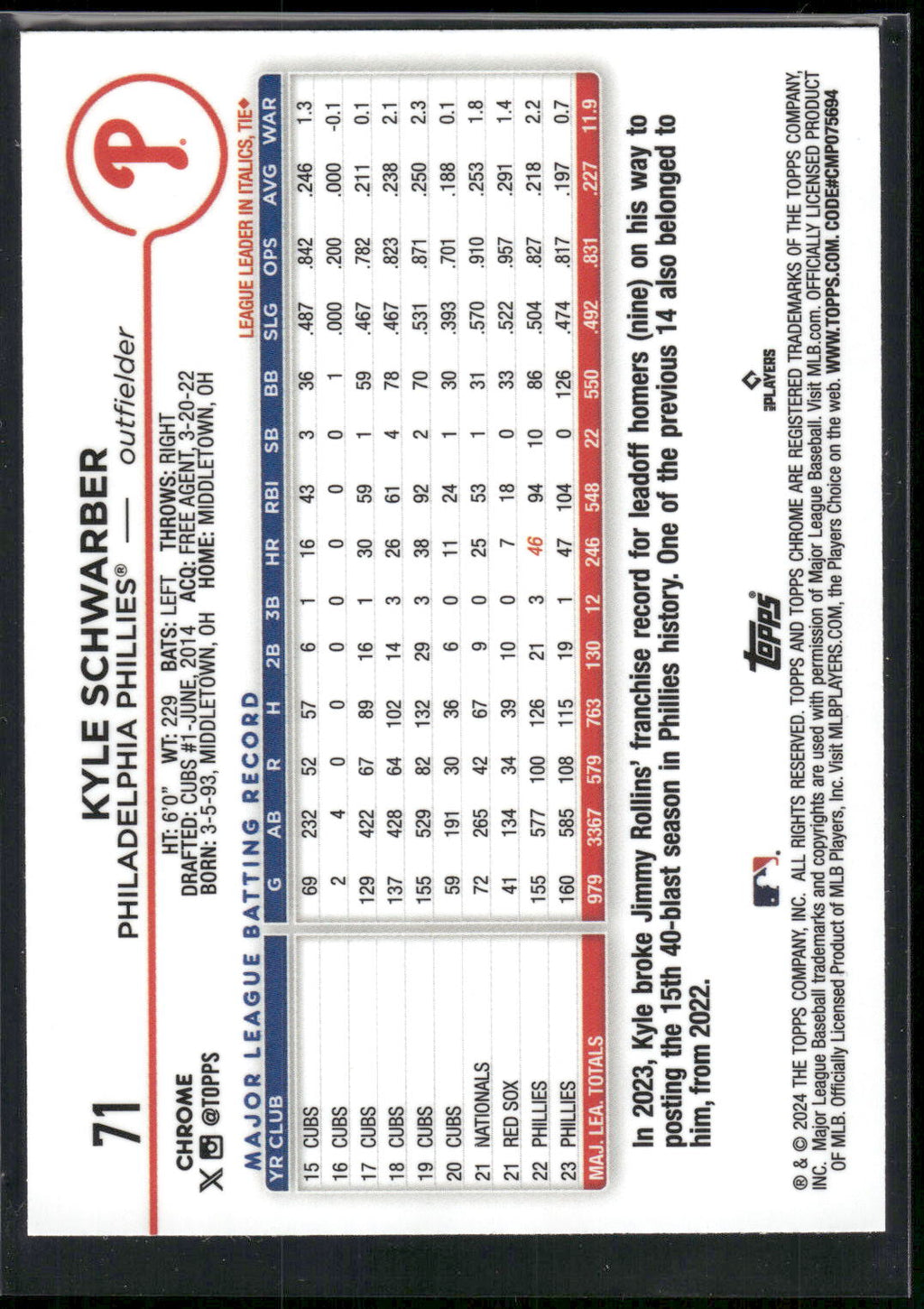 2024 Topps Chrome #71 Kyle Schwarber Pink Refractors