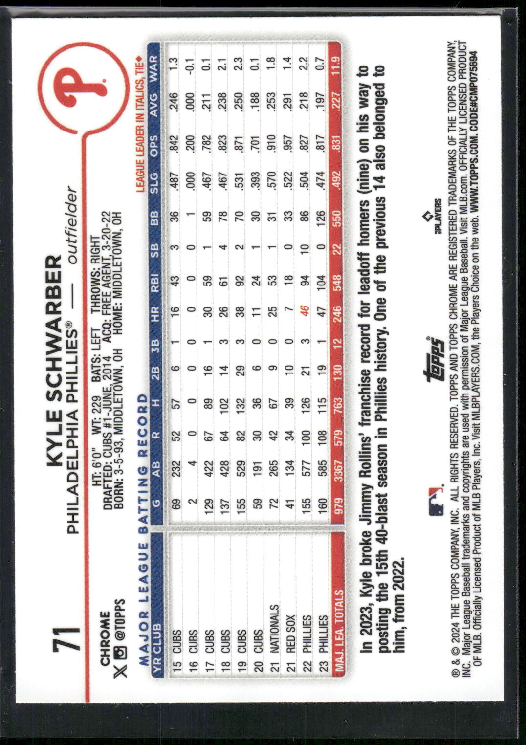 2024 Topps Chrome #71 Kyle Schwarber Pink Refractors