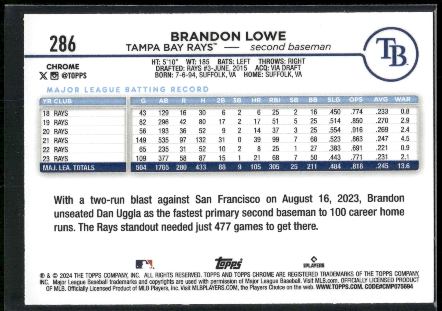 2024 Topps Chrome #286 Brandon Lowe Pink Refractors