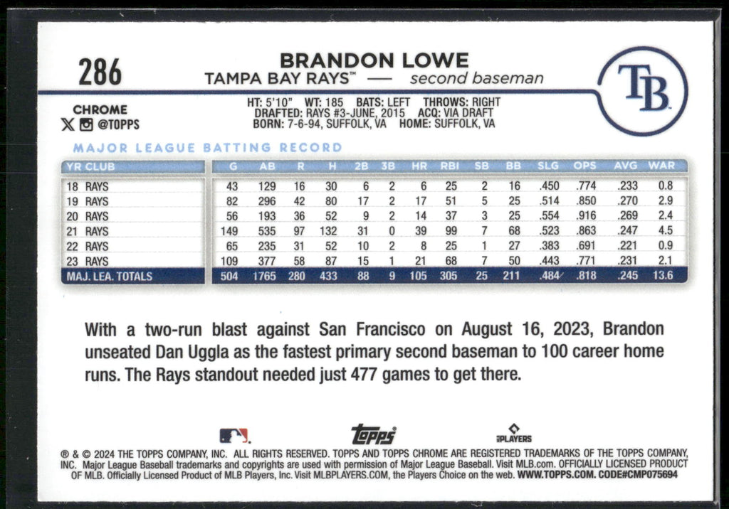 2024 Topps Chrome #286 Brandon Lowe Pink Refractors