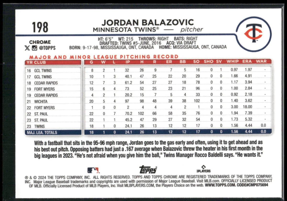 2024 Topps Chrome #198 Jordan Balazovic
