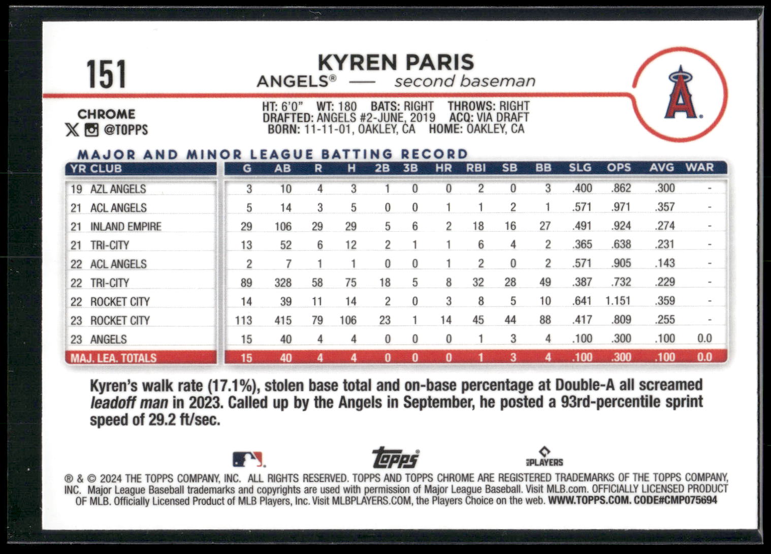 2024 Topps Chrome #151 Kyren Paris