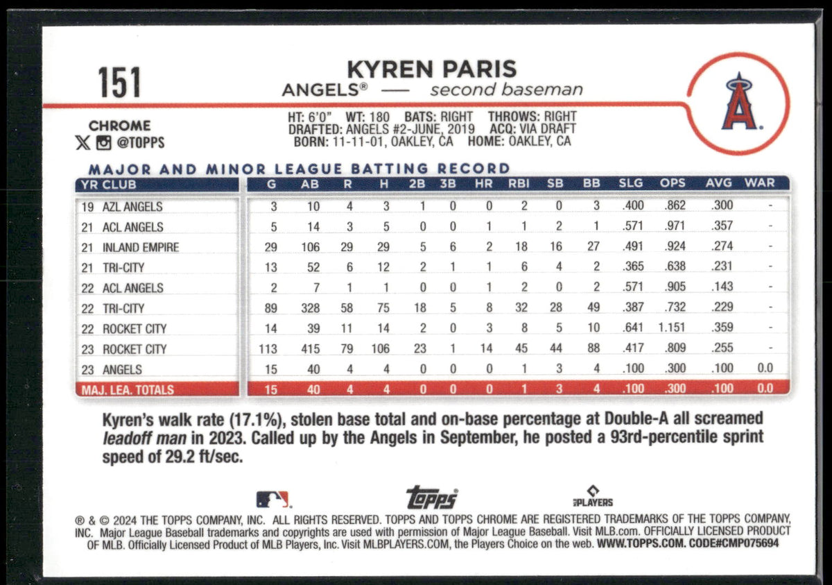 2024 Topps Chrome #151 Kyren Paris