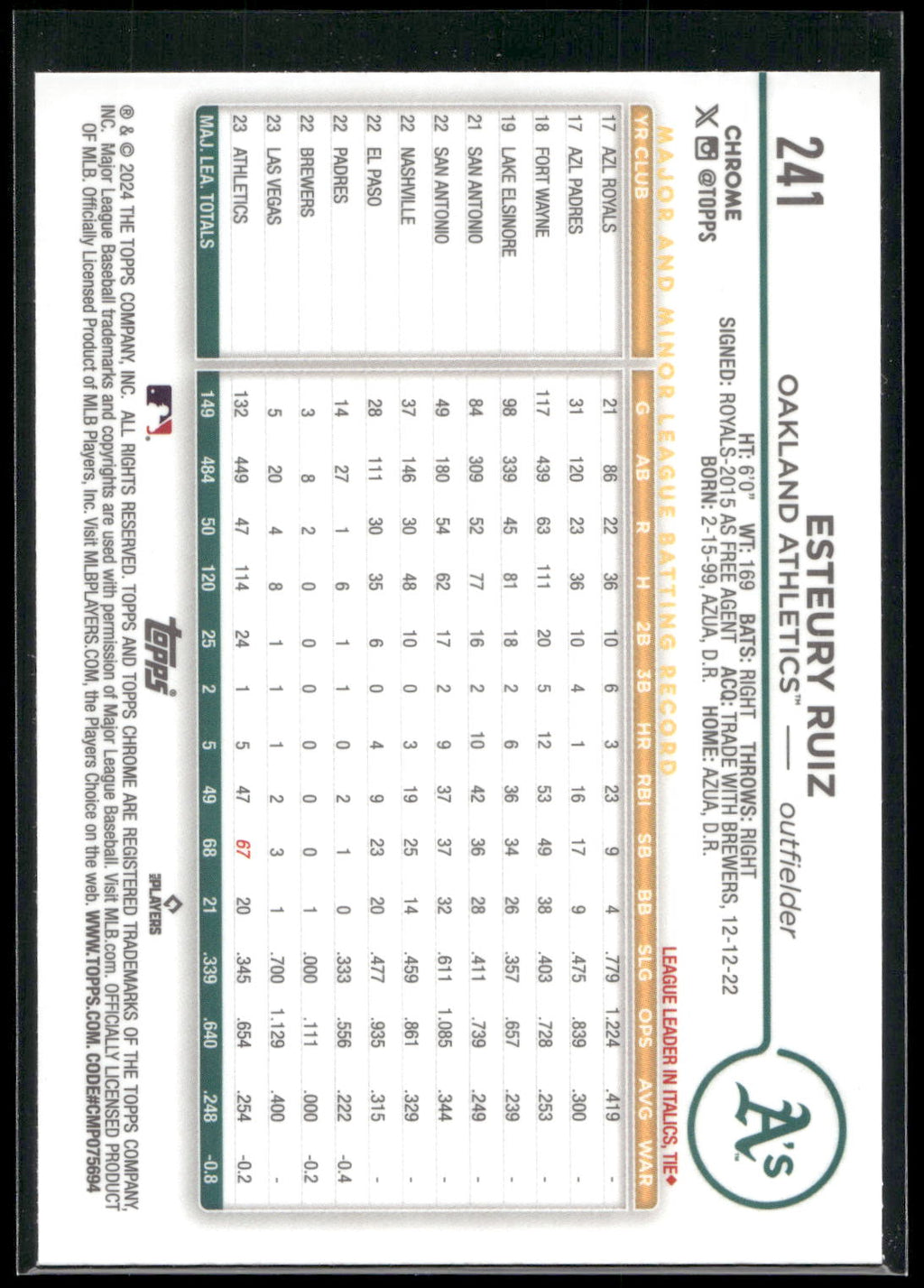 2024 Topps Chrome #241 Esteury Ruiz