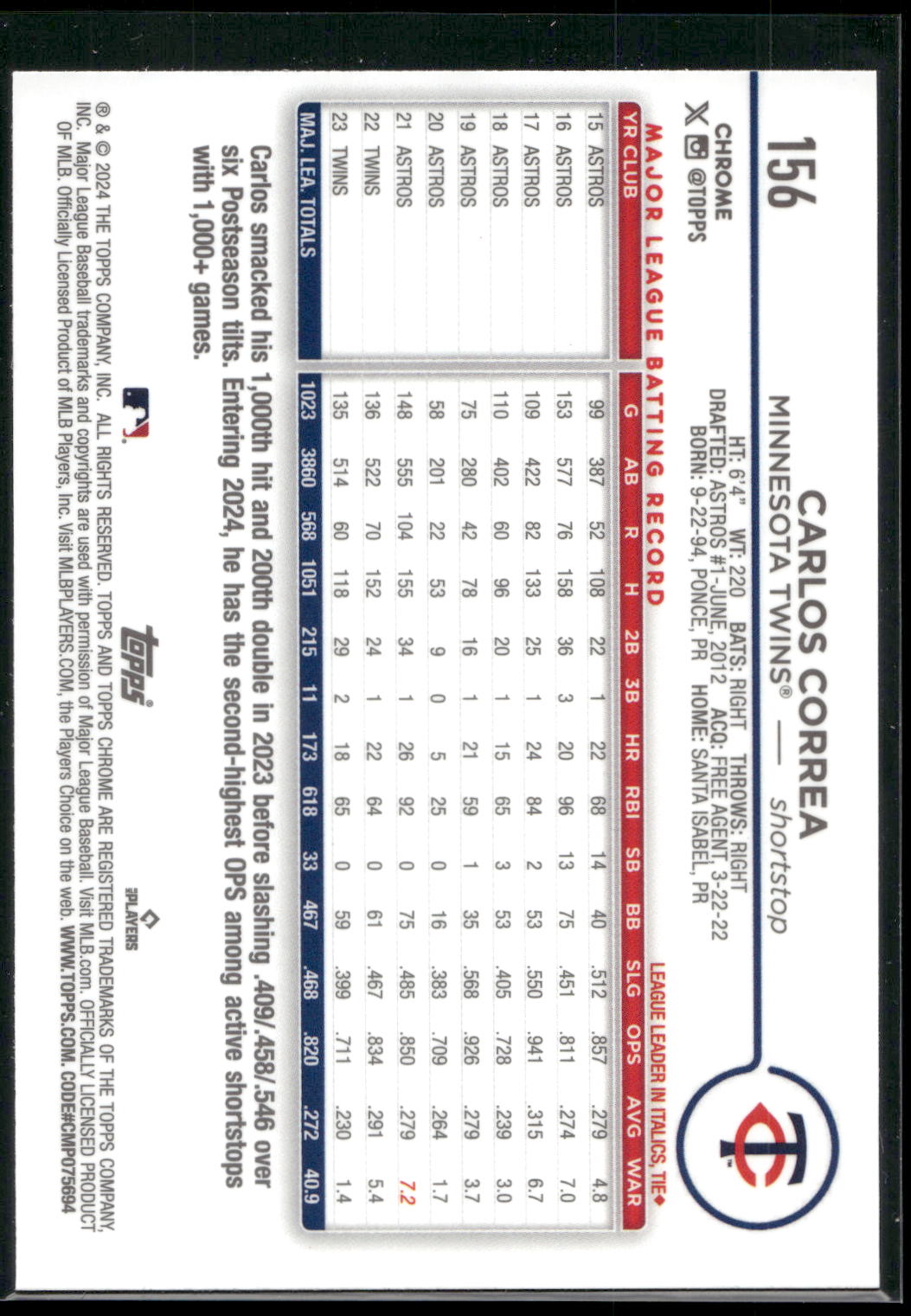 2024 Topps Chrome #156 Carlos Correa
