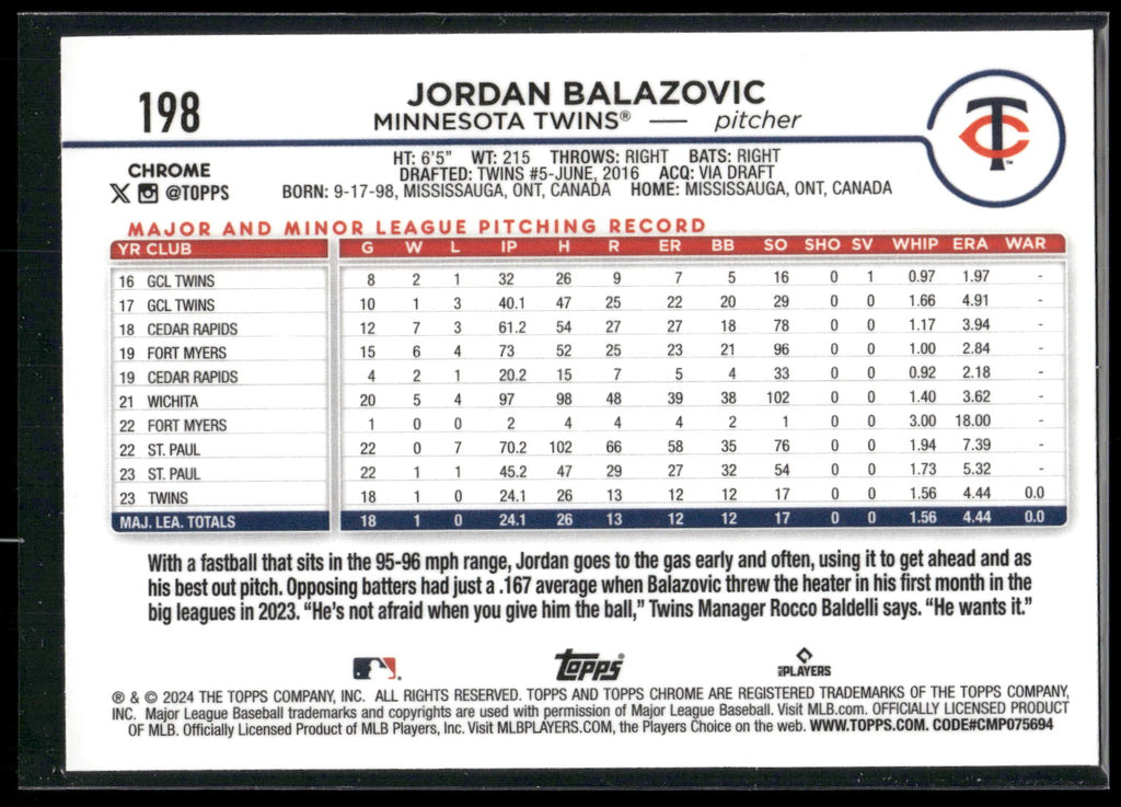 2024 Topps Chrome #198 Jordan Balazovic