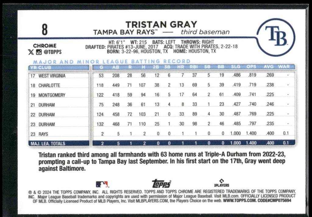 2024 Topps Chrome #8 Tristan Gray