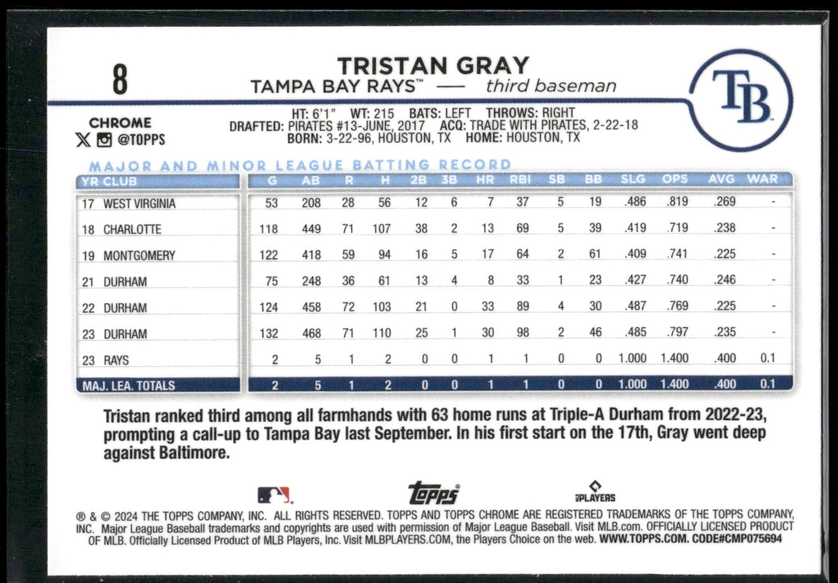 2024 Topps Chrome #8 Tristan Gray