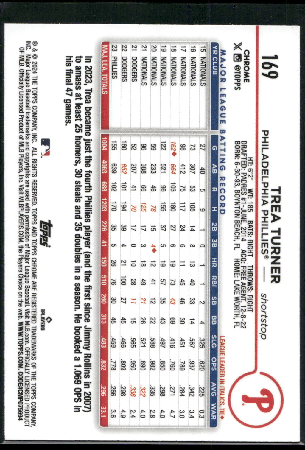 2024 Topps Chrome #169 Trea Turner