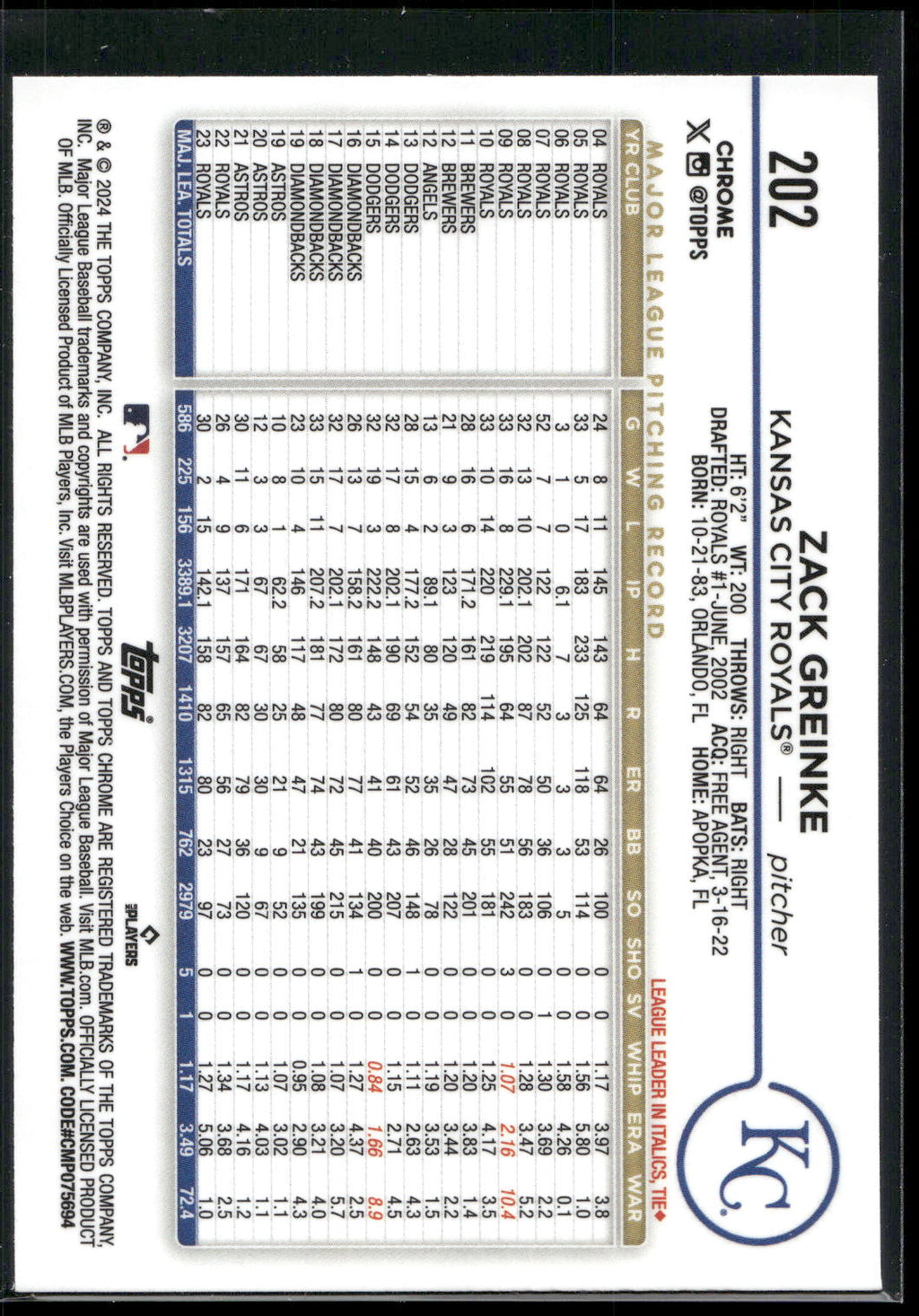2024 Topps Chrome #202 Zack Greinke