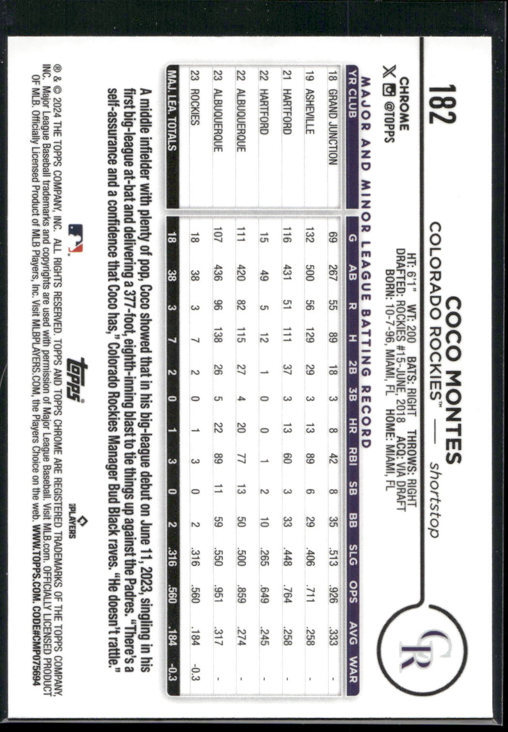 2024 Topps Chrome #182 Coco Montes