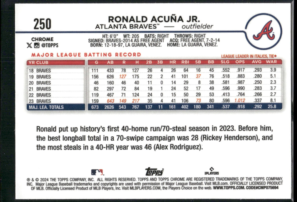 2024 Topps Chrome #250 Ronald Acuña Jr.