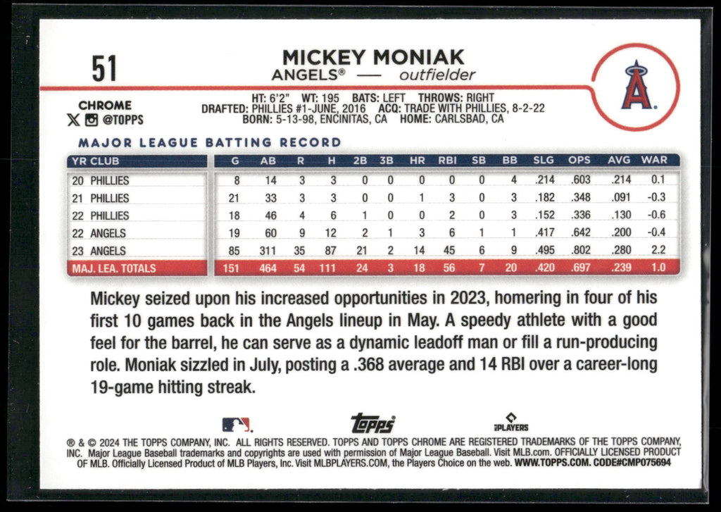 2024 Topps Chrome #51 Mickey Moniak