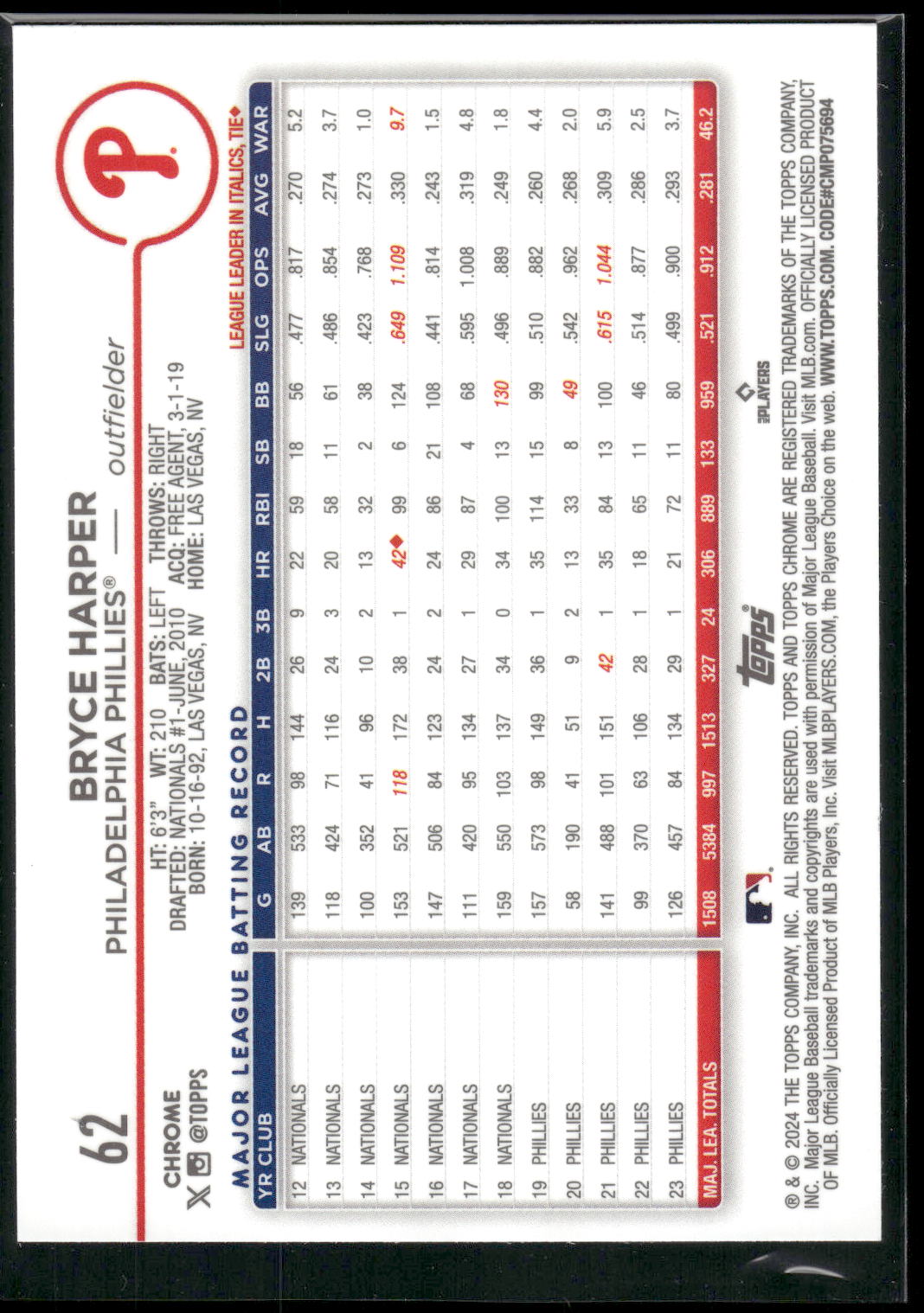 2024 Topps Chrome #62 Bryce Harper