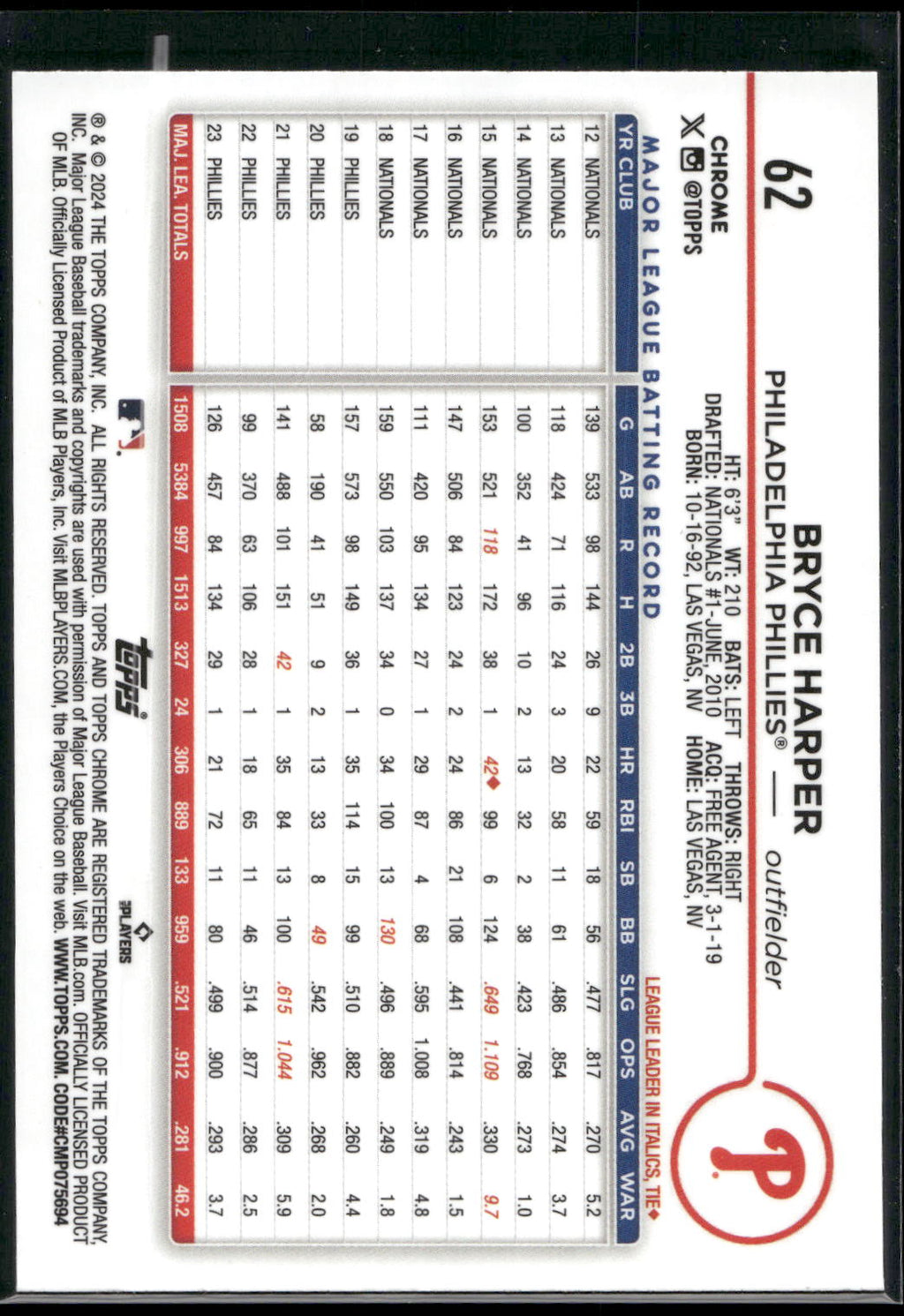 2024 Topps Chrome #62 Bryce Harper