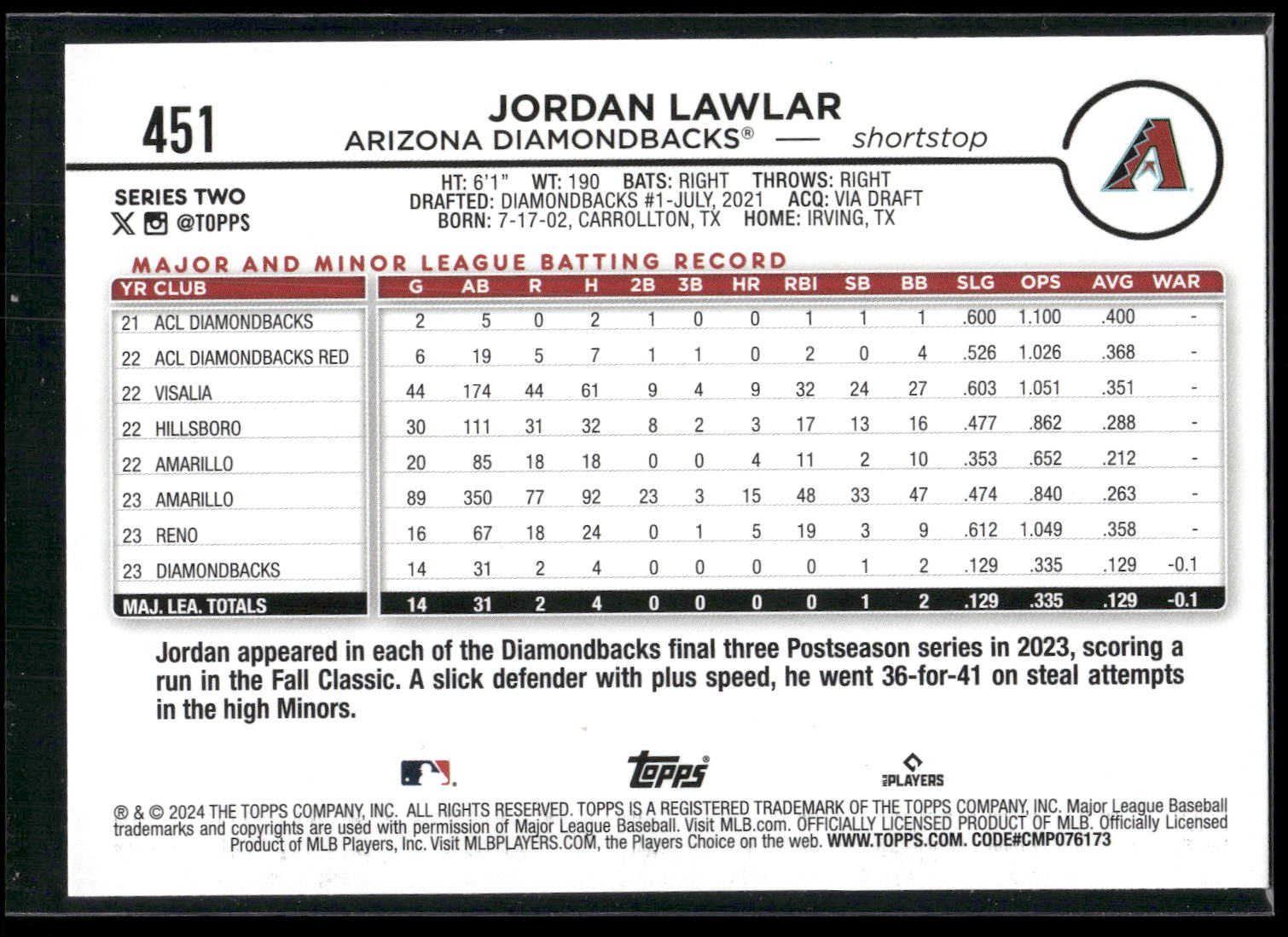 2024 Topps #451 Jordan Lawlar Royal Blue