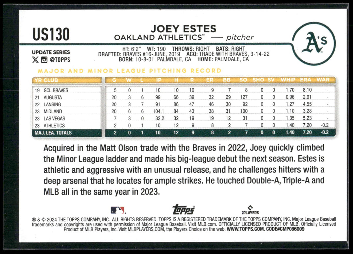2024 Topps Update #US130 Joey Estes Royal Blue
