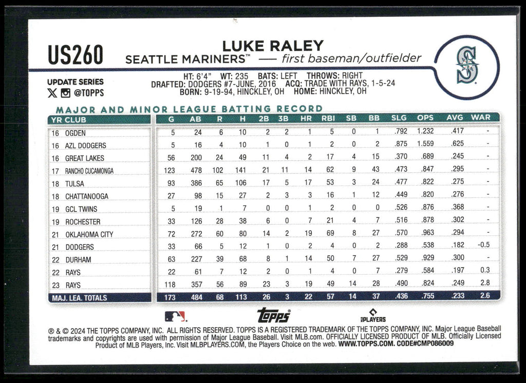 2024 Topps Update #US260 Luke Raley Royal Blue
