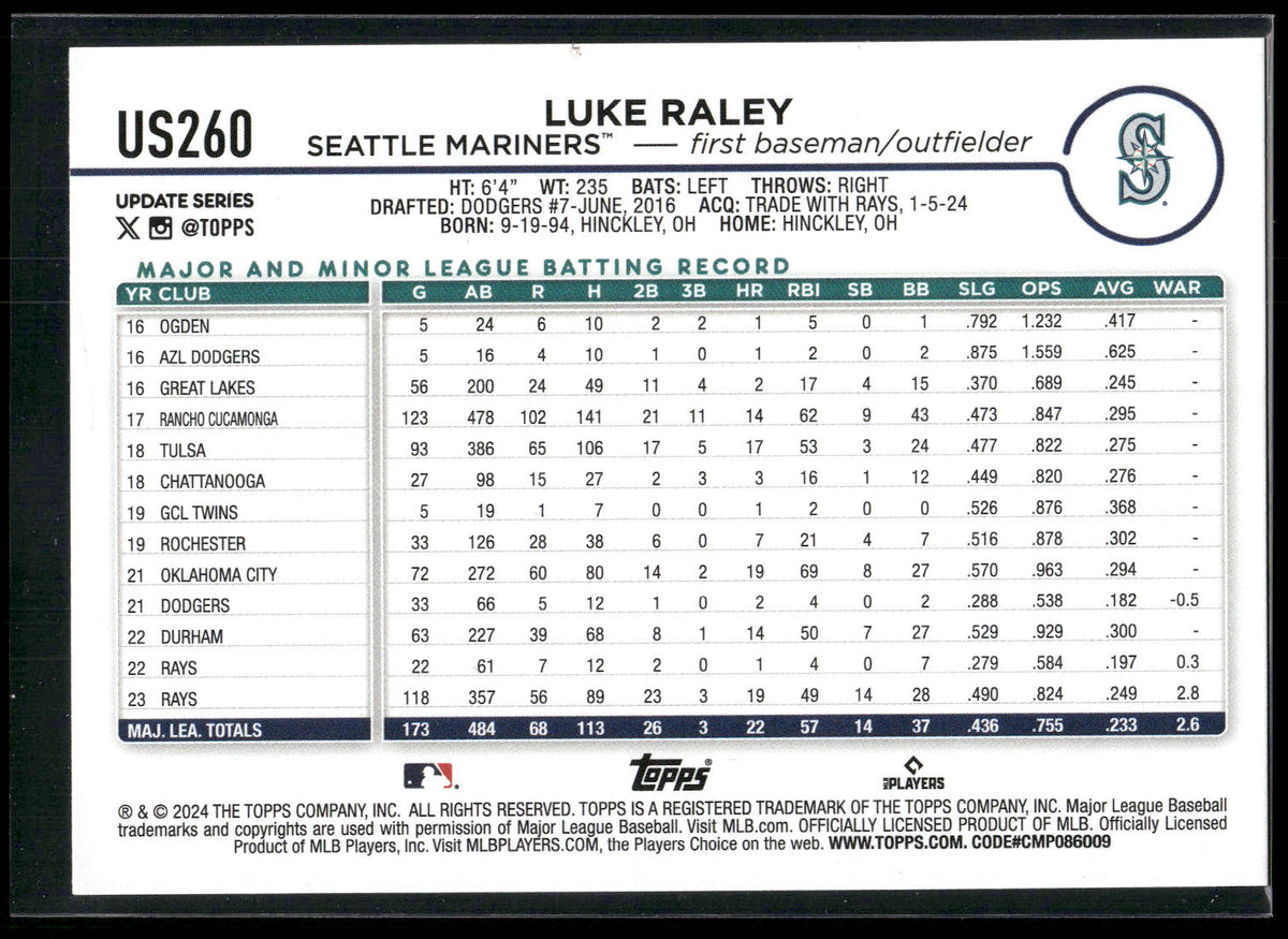 2024 Topps Update #US260 Luke Raley Royal Blue