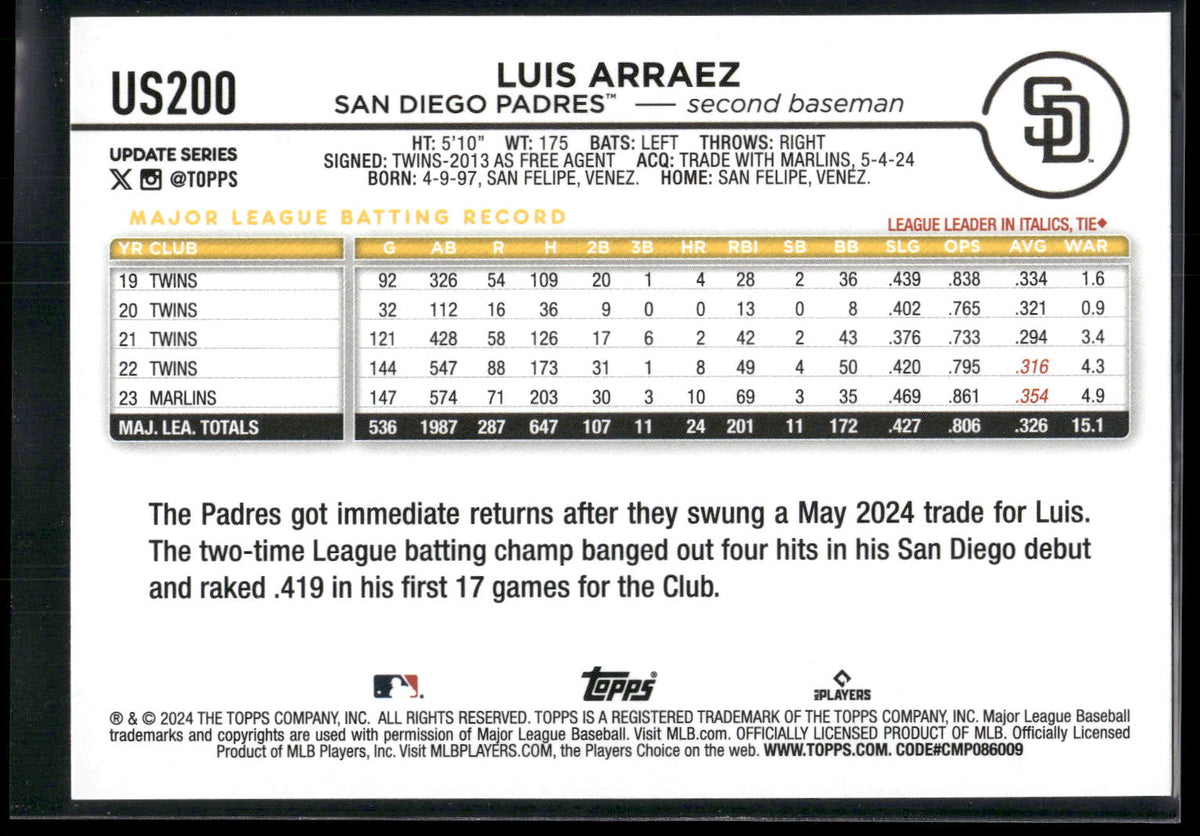 2024 Topps Update #US200 Luis Arraez Royal Blue