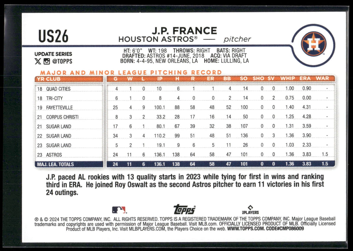 2024 Topps Update #US26 J.P. France Royal Blue