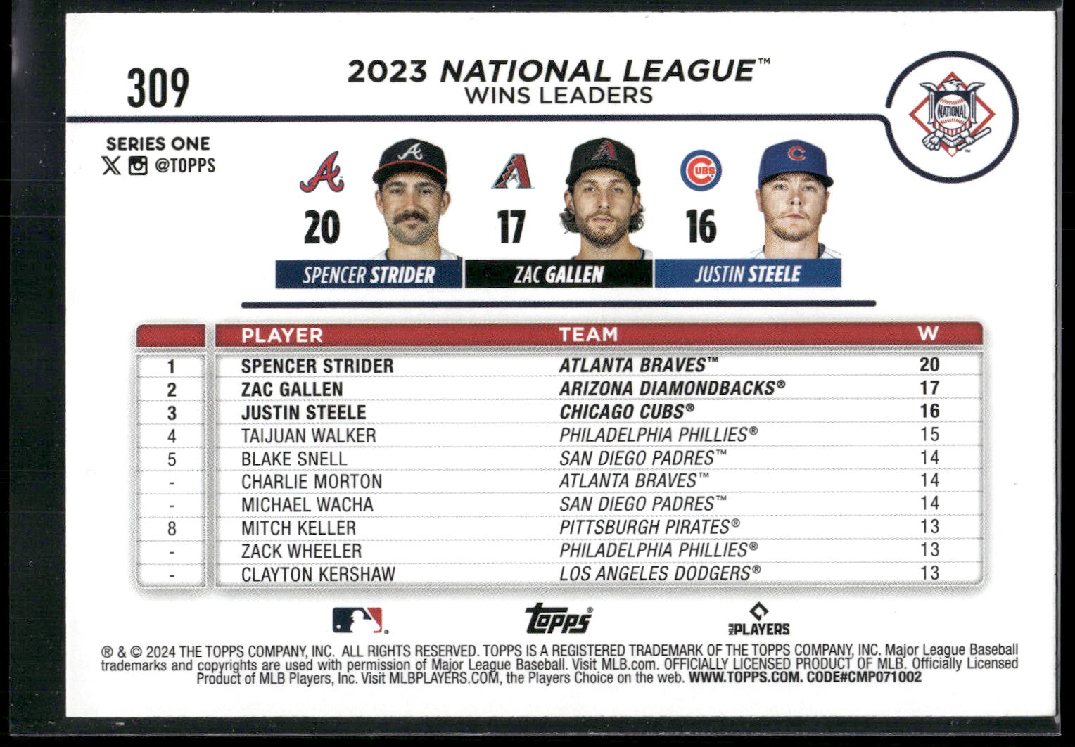 2024 Topps #309 (Spencer Strider / Zac Gallen / Justin Steele) Royal Blue