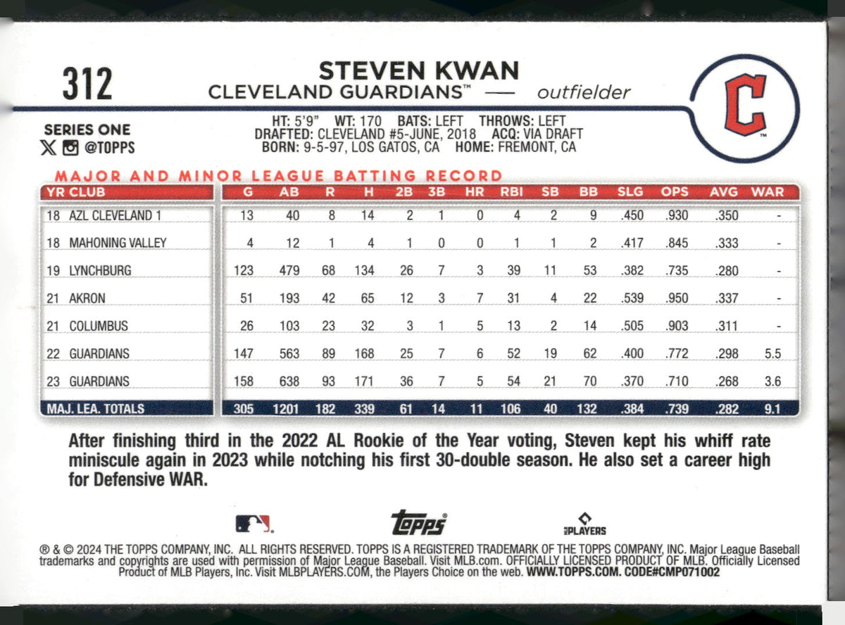 2024 Topps #312 Steven Kwan Royal Blue