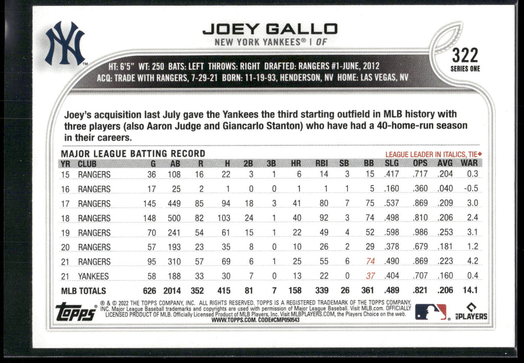 2022 Topps #322 Joey Gallo Royal Blue