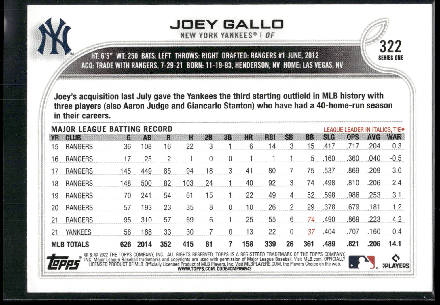 2022 Topps #322 Joey Gallo Royal Blue