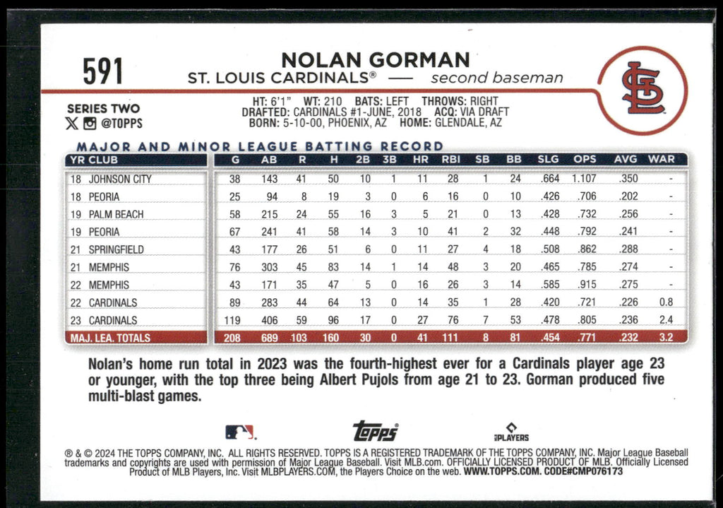 2024 Topps #591 Nolan Gorman Royal Blue