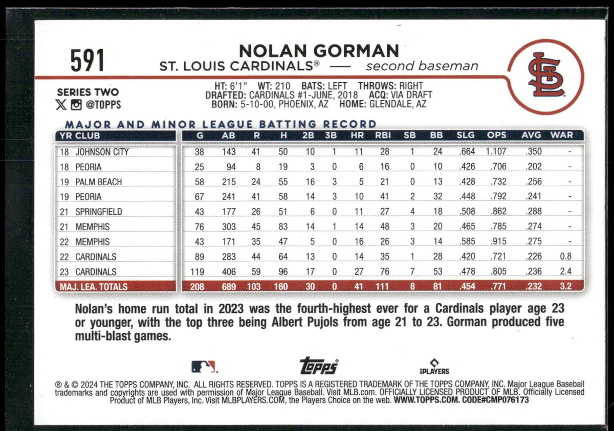 2024 Topps #591 Nolan Gorman Royal Blue