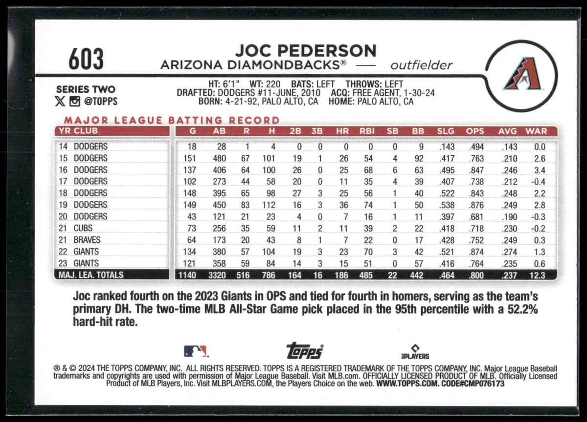 2024 Topps #603 Joc Pederson Royal Blue