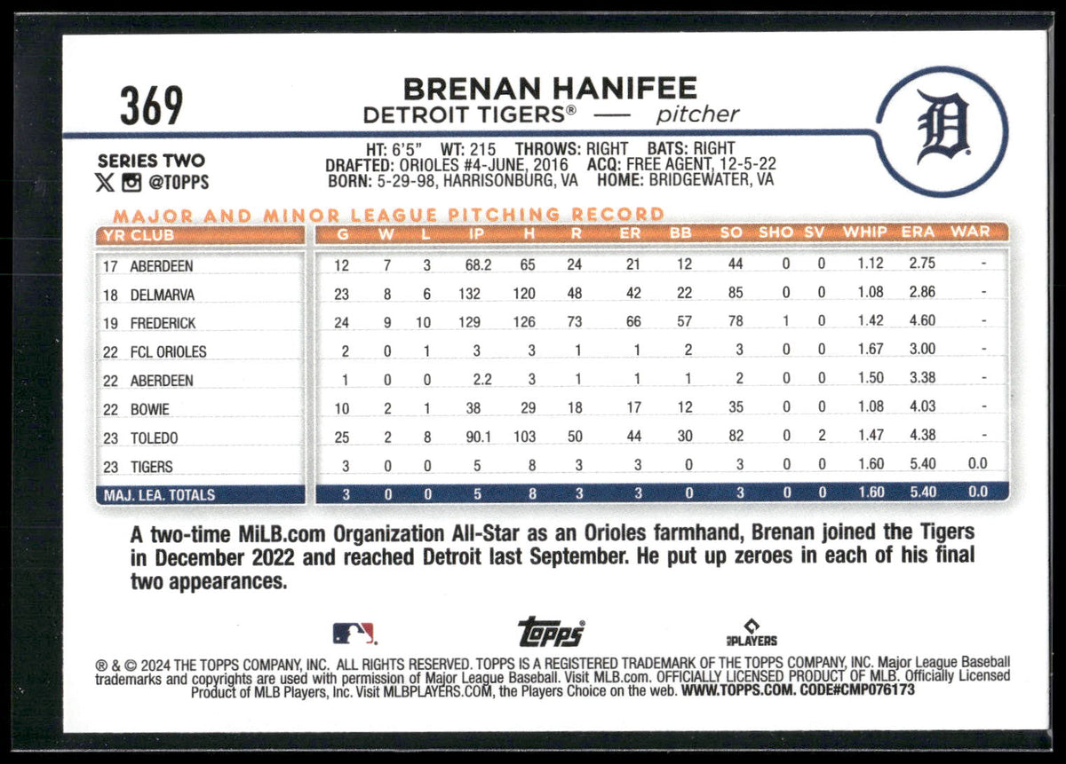 2024 Topps #369 Brenan Hanifee Royal Blue
