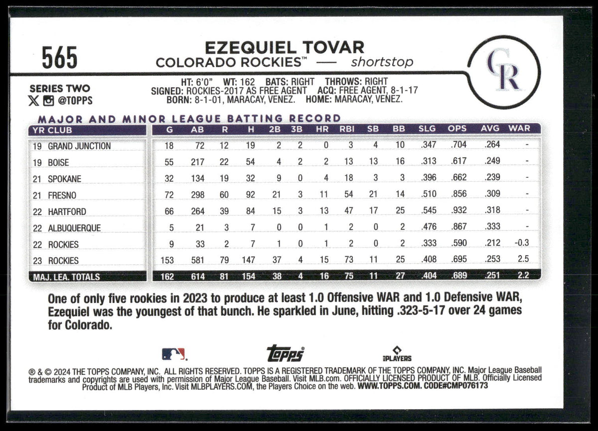 2024 Topps #565 Ezequiel Tovar Royal Blue