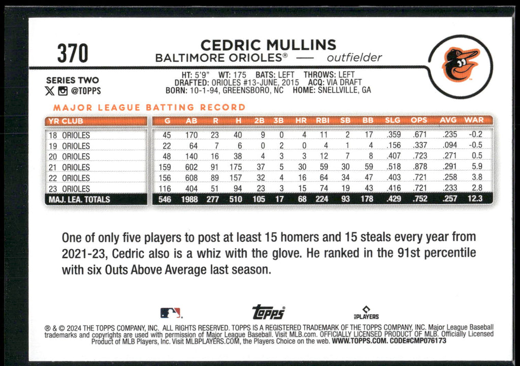 2024 Topps #370 Cedric Mullins Royal Blue