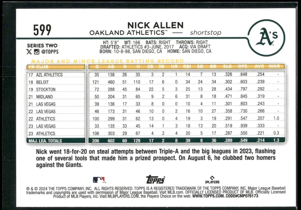 2024 Topps #599 Nick Allen Royal Blue