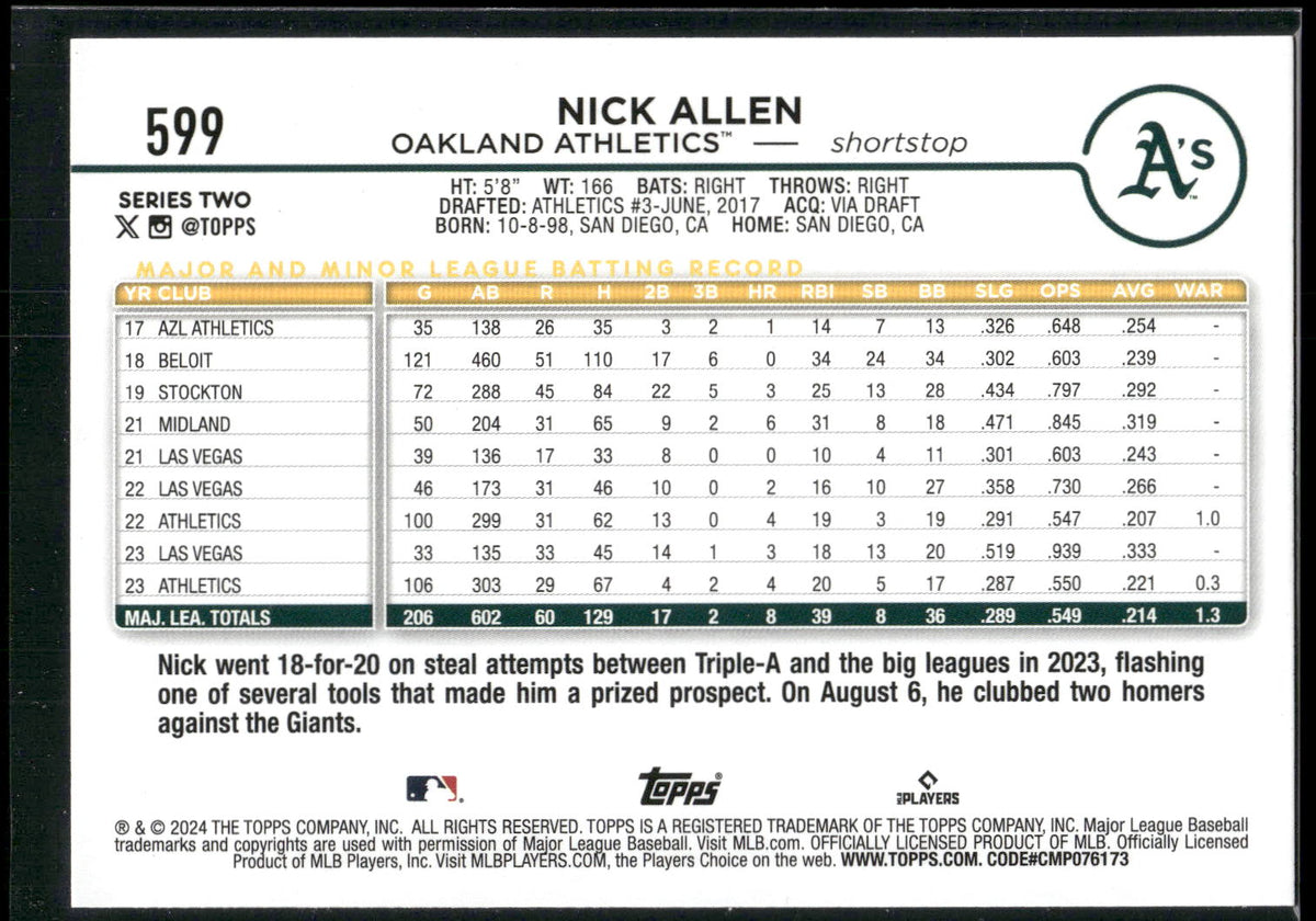 2024 Topps #599 Nick Allen Royal Blue