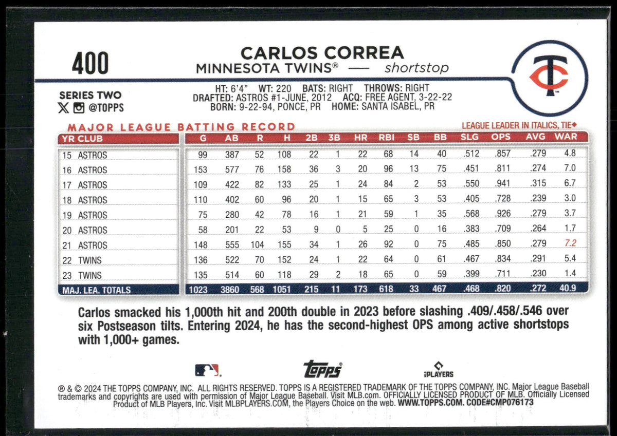 2024 Topps #400 Carlos Correa Royal Blue