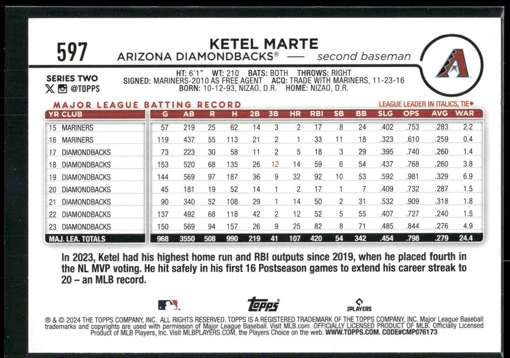 2024 Topps #597 Ketel Marte Royal Blue