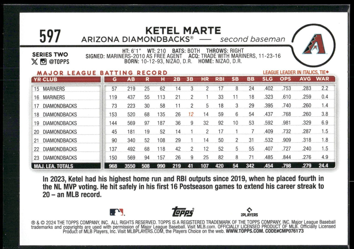 2024 Topps #597 Ketel Marte Royal Blue